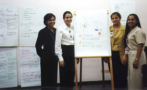 Image of four women standing by an easel of information from the Coaching & Feedback class.